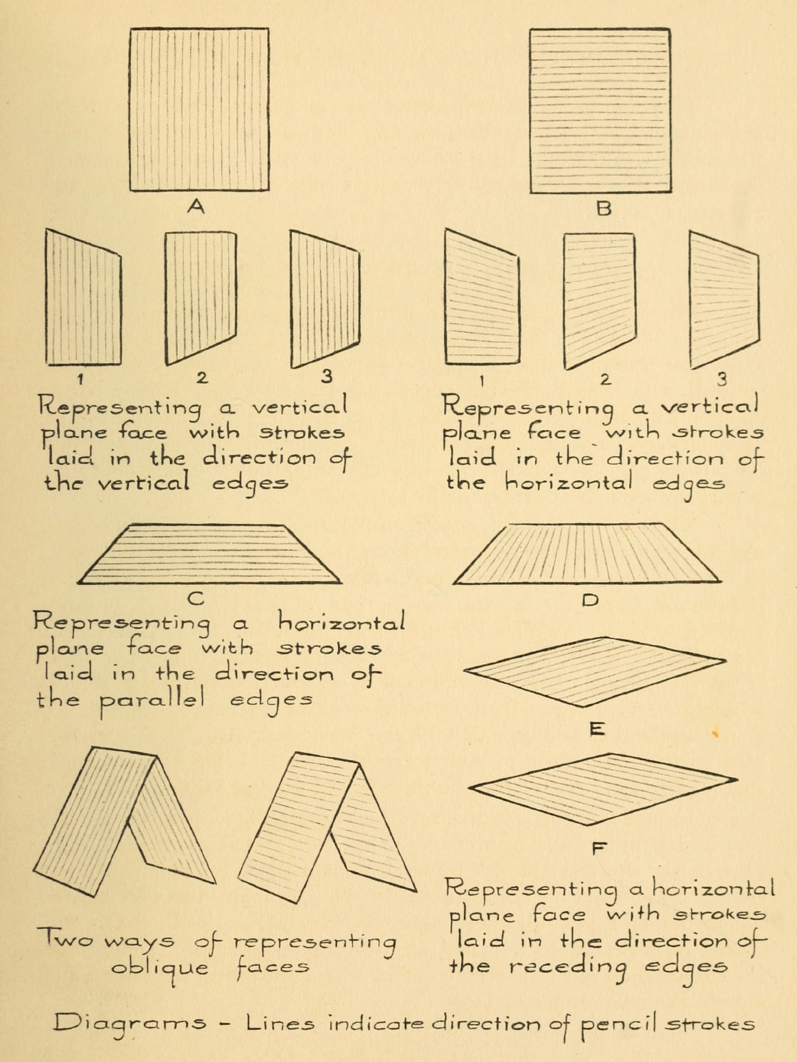 eBook Pencil Sketching Tutorial Illustrated Monthly