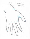 People Parts