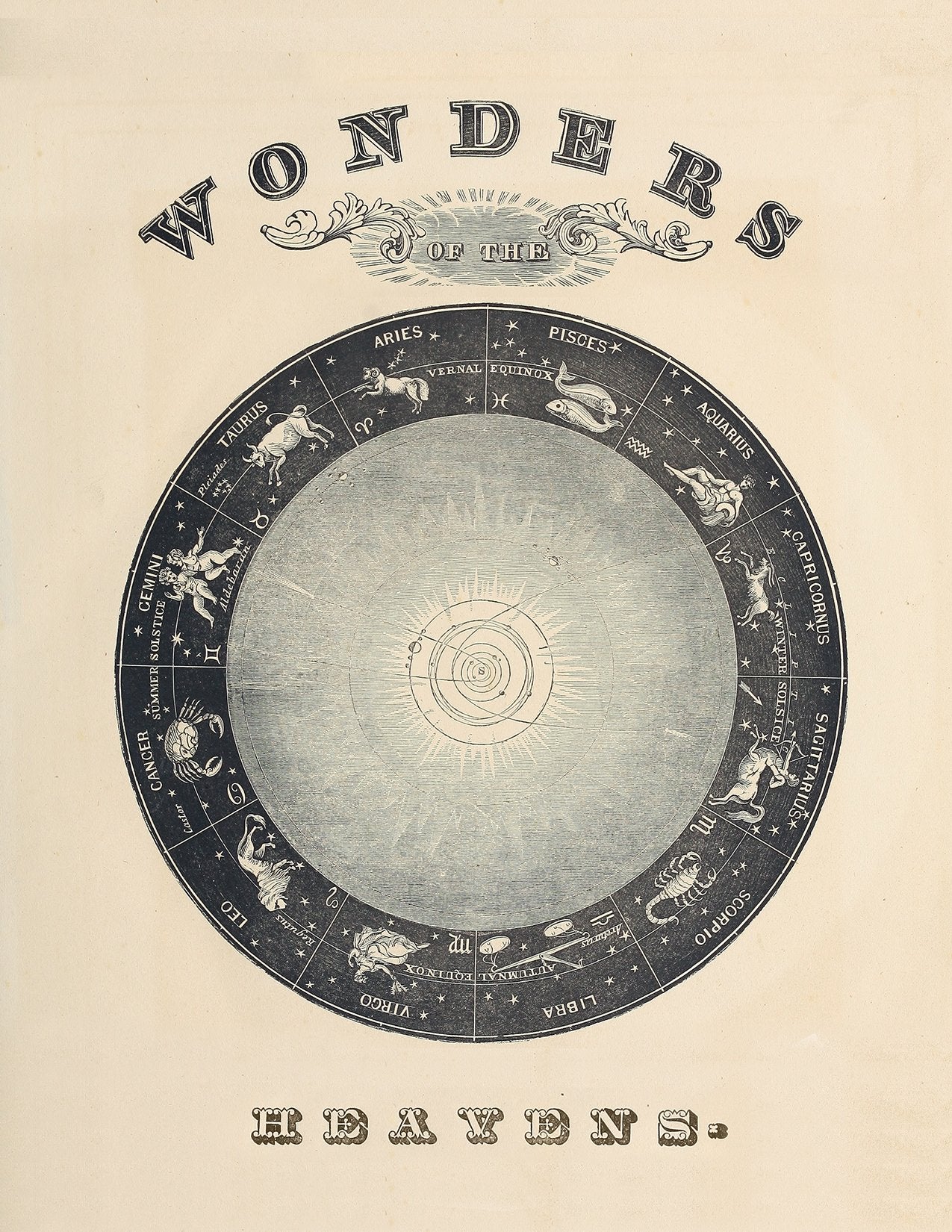 Wonders of the Heavens